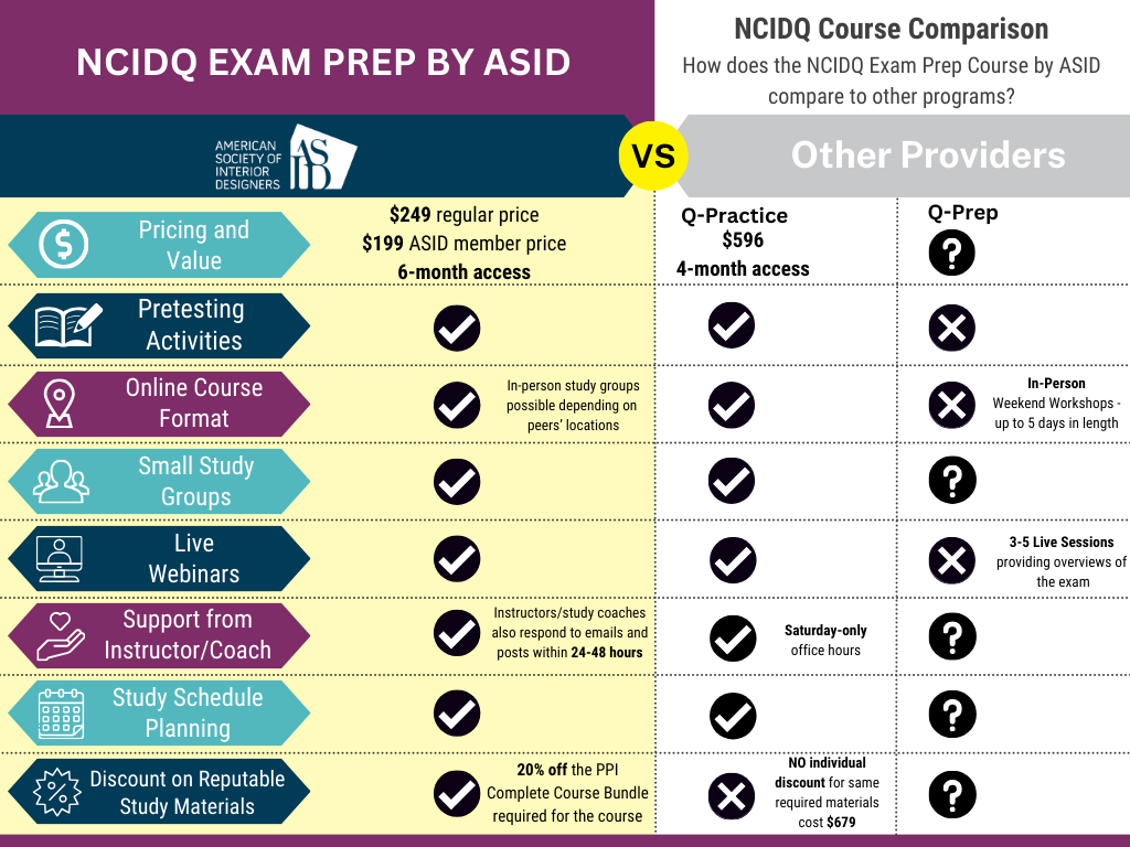 NCIDQ Exam Prep Course Comparison