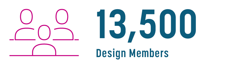 13,500 Design Members